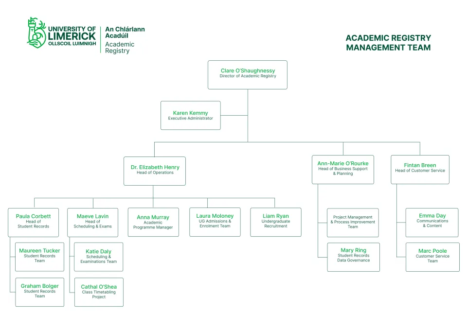 Org chart of Academic Registry management team as of 10th February 2026.